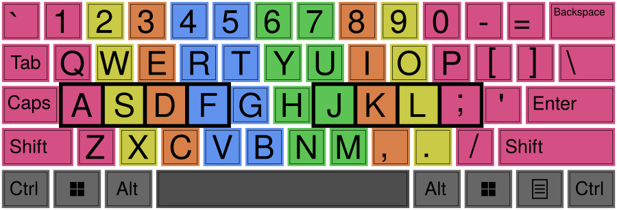 Typing Keyboard Finger Chart